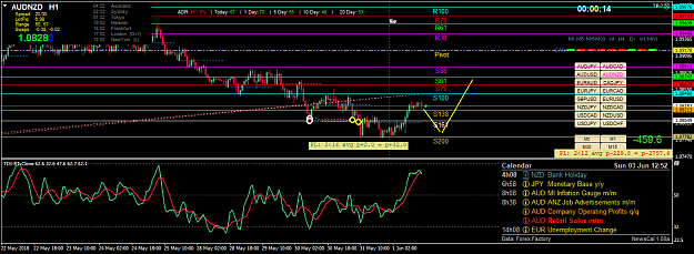 Click to Enlarge

Name: audnzd-h1-oanda-division1.png
Size: 57 KB
