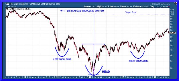 Click to Enlarge

Name: WTIC_Inverse Head Shoulders.jpg
Size: 250 KB