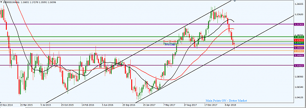 Click to Enlarge

Name: EURUSD_W1_3rd_June,_2018_Top-Down.png
Size: 50 KB
