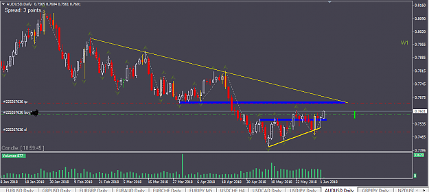 Click to Enlarge

Name: 2018-06-03 AUD-USD D1.png
Size: 29 KB