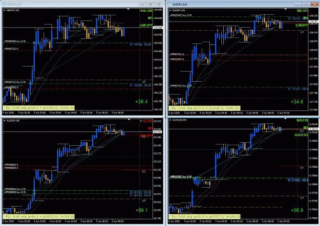 Click to Enlarge

Name: JPY Group Trade Setup1 - 6032018.gif
Size: 67 KB