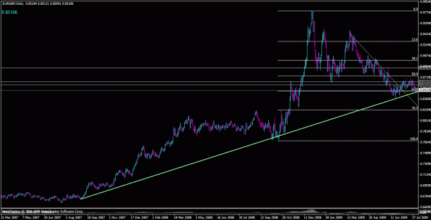 Click to Enlarge

Name: eurgbp_d.gif
Size: 22 KB