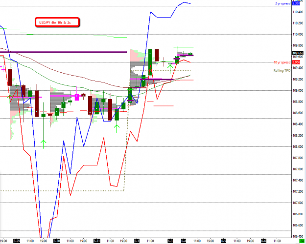 Click to Enlarge

Name: USDJPY_4hr_10s_&_2s_2018-06-04_0713_001.png
Size: 42 KB