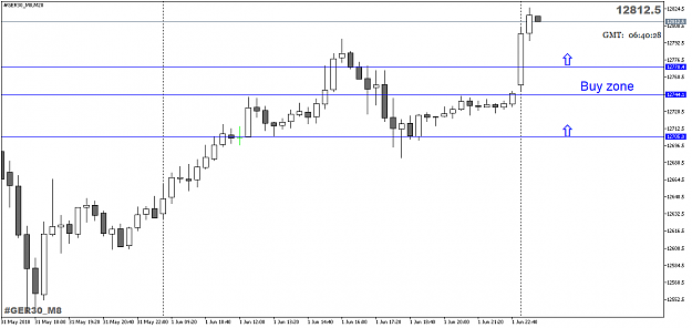 Click to Enlarge

Name: FDAX4june18M20.png
Size: 30 KB