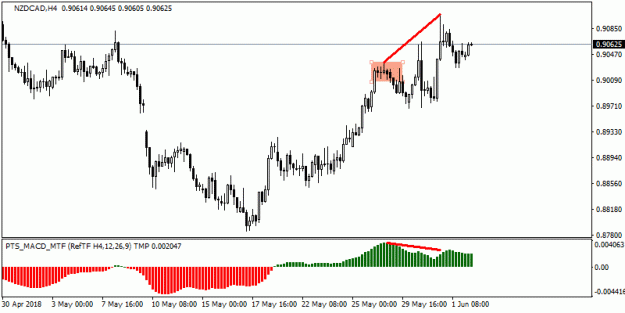 Click to Enlarge

Name: 201806040534_h4_NZDCAD.gif
Size: 11 KB