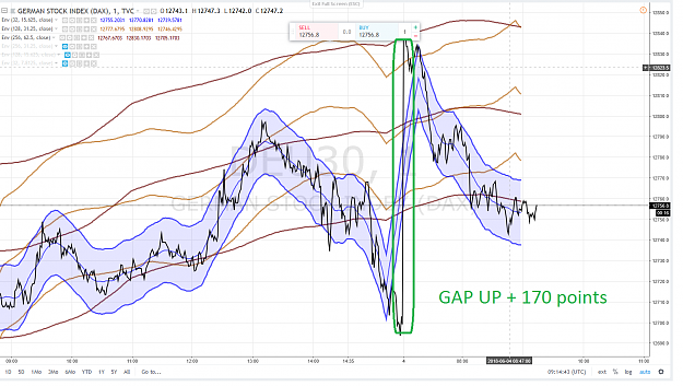 Click to Enlarge

Name: DAX GAP UP + 170 POINTS 4 JUIN 2018.png
Size: 231 KB