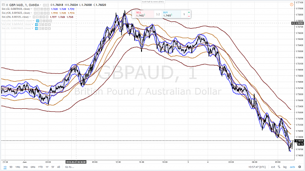 Click to Enlarge

Name: GBPAUD 11 4 JUIN 2018.png
Size: 234 KB