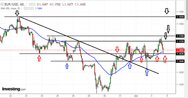 Click to Enlarge

Name: eur usd h1.png
Size: 39 KB