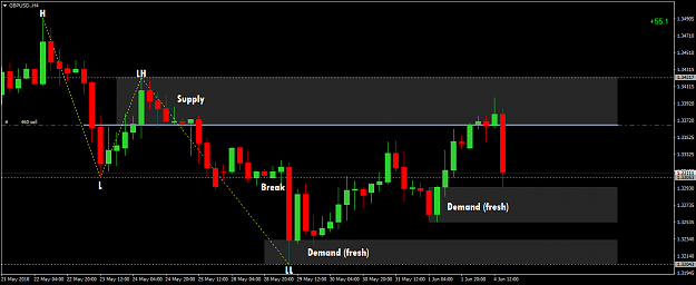 Click to Enlarge

Name: GBPUSD.H41.png
Size: 42 KB