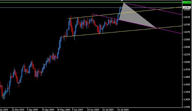 Click to Enlarge

Name: GU daily chart.PNG
Size: 15 KB
