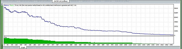 Click to Enlarge

Name: DX-C4_Renko_backtest.jpg
Size: 128 KB