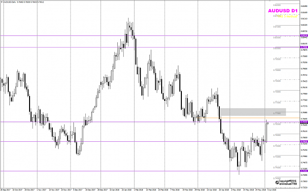 Click to Enlarge

Name: AUDUSD Week 23 gray zones.png
Size: 45 KB