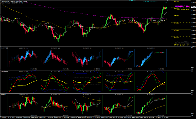 Click to Enlarge

Name: AUDUSD Week 23 June 04 to 08 Jun 05 update.png
Size: 62 KB