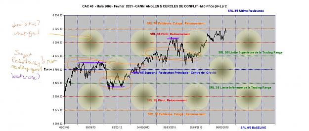 Click to Enlarge

Name: CAC 40 TRICHET SRL 2009-2021.jpg
Size: 159 KB