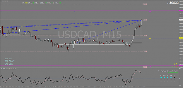 Click to Enlarge

Name: USDCADM15 +1177.png
Size: 97 KB