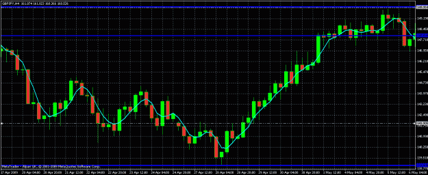 Click to Enlarge

Name: gbpjpy clear signal.gif
Size: 27 KB