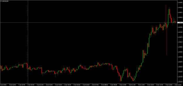 Click to Enlarge

Name: USDCADM5.png
Size: 68 KB