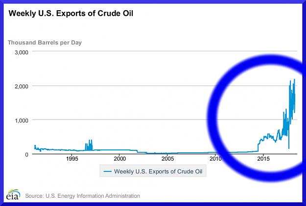 Click to Enlarge

Name: US_Weekly_Exports_Crude Oil.jpg
Size: 140 KB