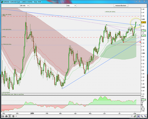 Click to Enlarge

Name: EURUSD Daily 8-4-2009 11-04-14 AM.png
Size: 76 KB