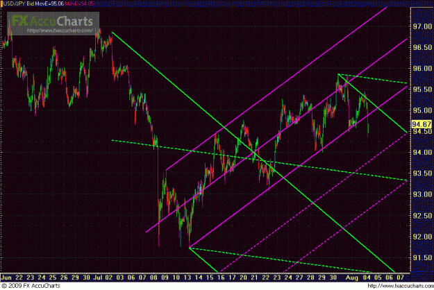 Click to Enlarge

Name: HOURLY UJ 1.GIF
Size: 43 KB