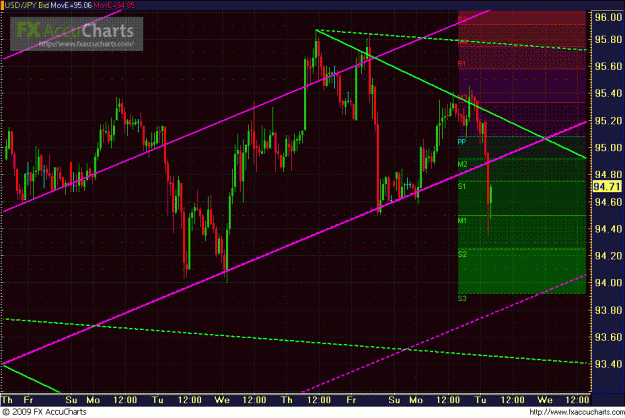 Click to Enlarge

Name: HOURLY UJ 2.GIF
Size: 42 KB