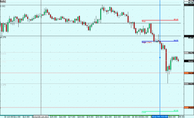 Click to Enlarge

Name: jpy.gif
Size: 54 KB
