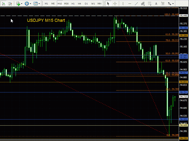 Click to Enlarge

Name: USDJPY - 15min 040809.gif
Size: 30 KB