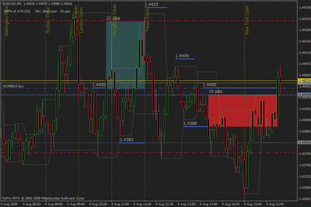 Click to Enlarge

Name: eur usd.gif
Size: 32 KB