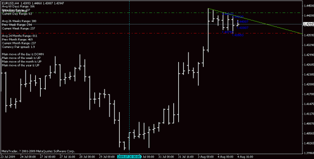 Click to Enlarge

Name: eurusd 4h.gif
Size: 12 KB