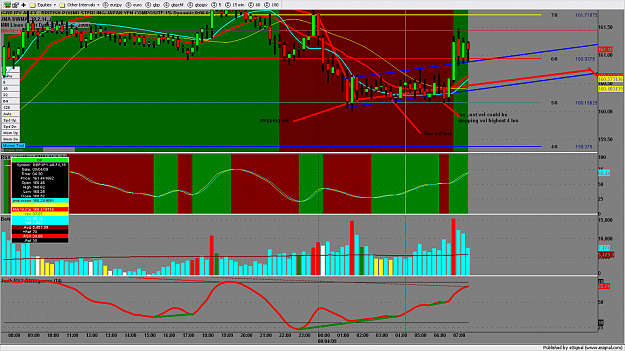 Click to Enlarge

Name: chart151.png
Size: 211 KB