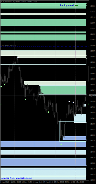 Click to Enlarge

Name: eurusd-h4-fxpro-financial-services-sat-a-buylimit-at-green.png
Size: 35 KB