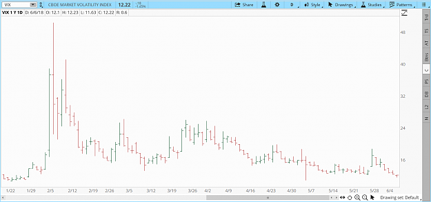 Click to Enlarge

Name: 2018-06-06-TOS_CHARTS.png
Size: 32 KB