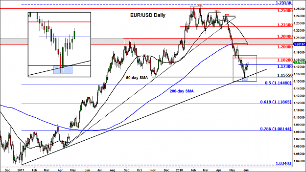 Click to Enlarge

Name: 180606-eurusd-large.png
Size: 72 KB