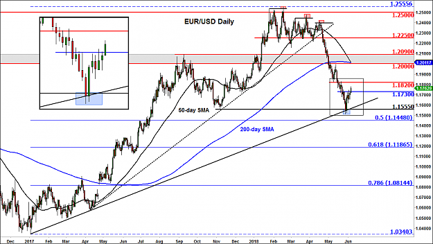 Click to Enlarge

Name: 180606-eurusd-large.png
Size: 72 KB