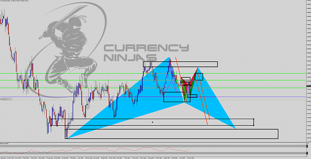 Click to Enlarge

Name: AudUsd weekly.png
Size: 230 KB