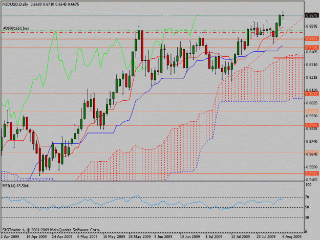 Click to Enlarge

Name: nzdusd.gif
Size: 19 KB