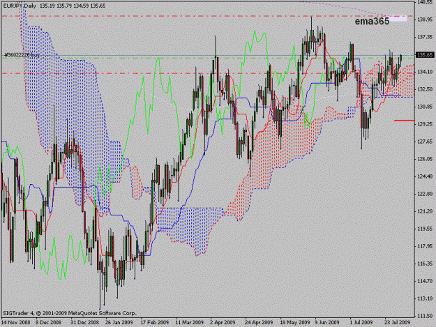 Click to Enlarge

Name: eurjpyold.gif
Size: 29 KB