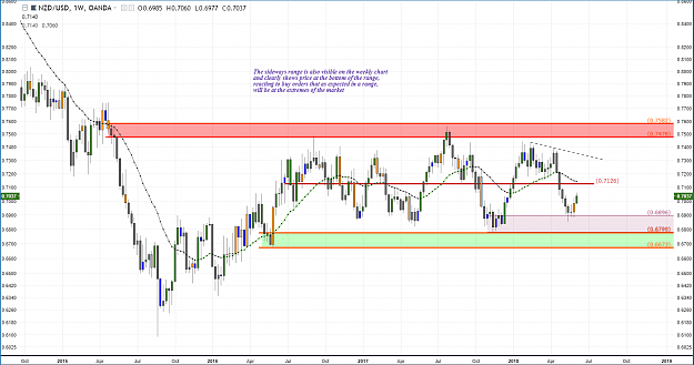Click to Enlarge

Name: nzdusd weekly ff.PNG
Size: 98 KB
