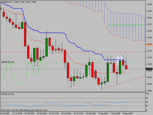 Click to Enlarge

Name: euraud4h.gif
Size: 16 KB