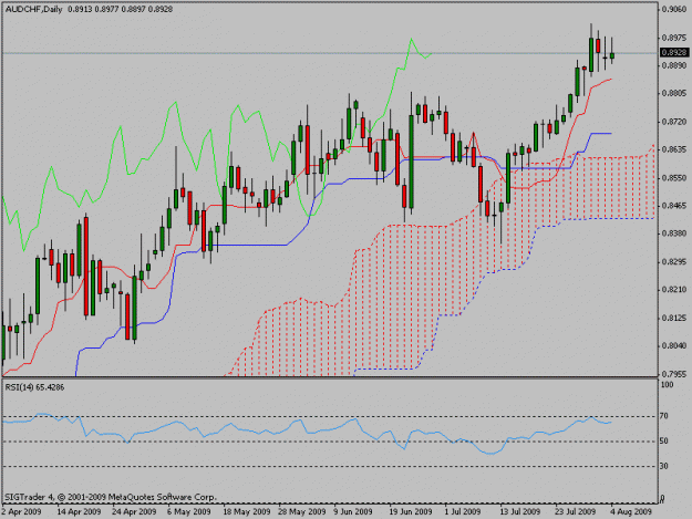 Click to Enlarge

Name: audchf.gif
Size: 18 KB