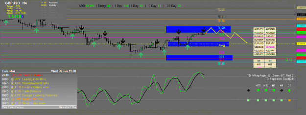 Click to Enlarge

Name: gbpusd-h4-oanda-division1.png
Size: 54 KB