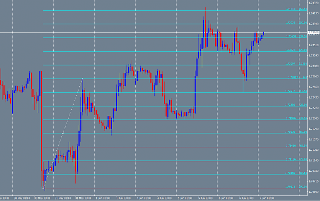 Click to Enlarge

Name: gbpcad percentlevels.png
Size: 69 KB