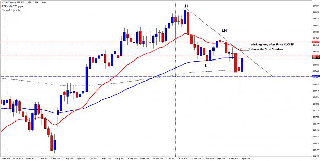 Click to Enlarge

Name: EURJPYWeekly Post 5349.png
Size: 57 KB