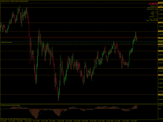 Click to Enlarge

Name: CADCHF-2009-08-04-21-00-04-Alpari-UK-Ltd.png
Size: 79 KB