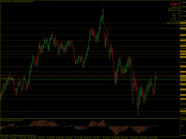Click to Enlarge

Name: CADCHF-2009-08-04-21-00-00-Alpari-UK-Ltd.png
Size: 79 KB