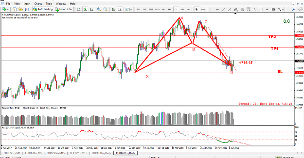 Click to Enlarge

Name: EURAUD Daily.png
Size: 54 KB