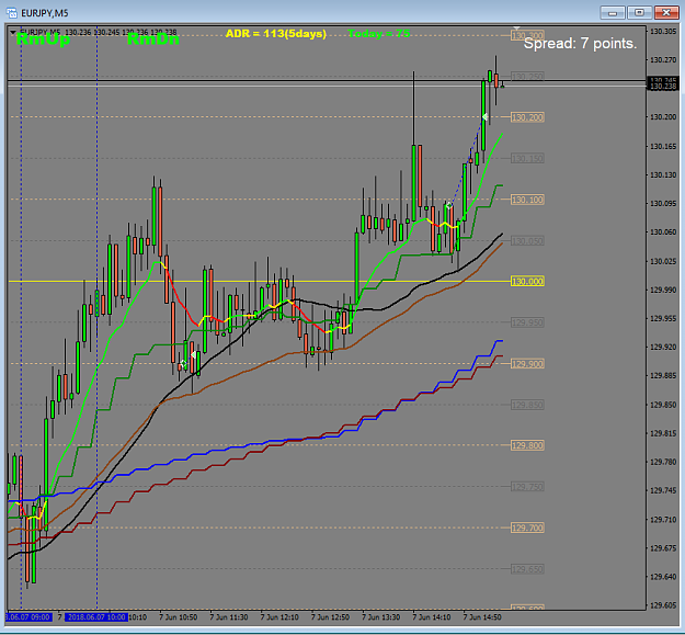 Click to Enlarge

Name: 18-06-07EURUSD.PNG
Size: 51 KB