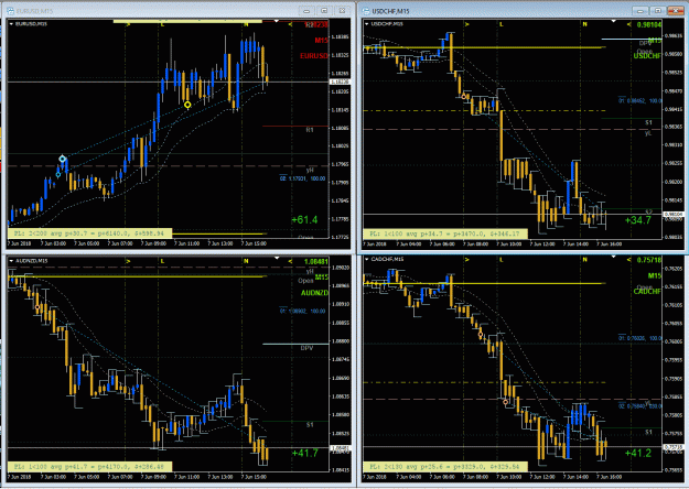 Click to Enlarge

Name: Trading USD + AUD Weakness - 6072018.gif
Size: 71 KB