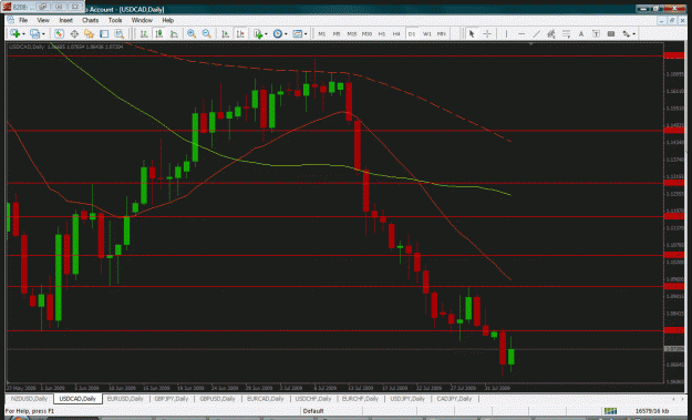 Click to Enlarge

Name: usdcad aug 4.gif
Size: 45 KB