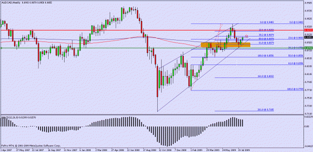 Click to Enlarge

Name: audcad daily.gif
Size: 18 KB
